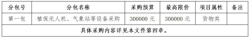 太阳集团tyc539植保无人机、气象站等设备采购项目竞争性磋商采购公告.png