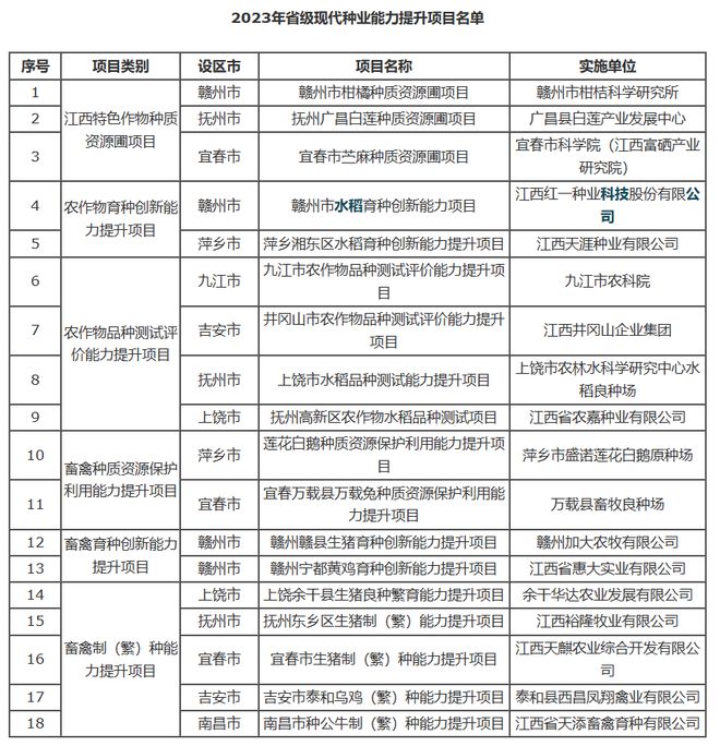 661ce7fb2ca78.jpg 大事件|10地持续发力种业振兴,百舸争流谁冲在前?6.jpg